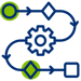 Flowchart graphic featuring circular, diamond, and square shapes connected by arrows, with a central gear symbol.
